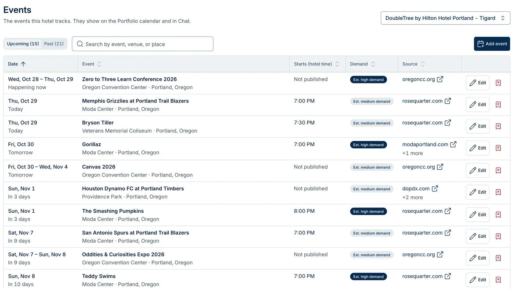 The Anny AI Events page for DoubleTree by Hilton Hotel Portland - Tigard with 15 upcoming events, including Gorillaz at the Moda Center on Friday, October 30 marked Est. high demand, and Canvas 2026 at the Oregon Convention Center from Friday, October 30 to Wednesday, November 4 marked Est. medium demand, each with a start time and a source link